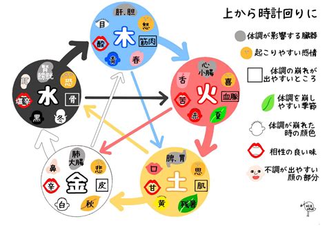 五行 金 性質|五行の金の性質を読み解く！キーワードは秩序・収穫・純粋さ